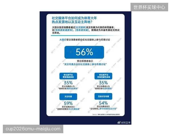 2026年后，观赛情绪数据将成为体育IP金融衍生品设计的核心锚点